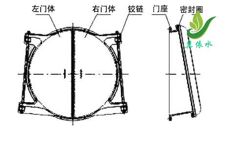 圆形节能侧翻双开拍门结构图