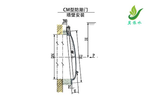 圆形防潮门CM型安装布置图