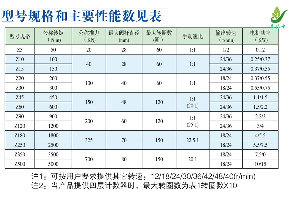 污水处理用螺杆启闭机规格型号及主要性能参数表