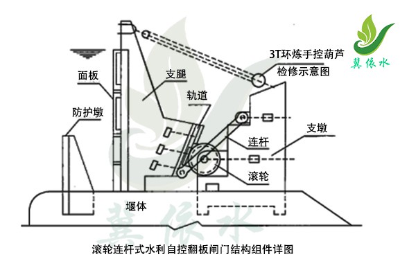 滚轮连杆水利自控翻板闸门结构图解详图