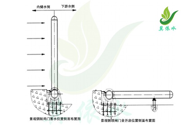 景观钢坝闸门剖面布置示意图