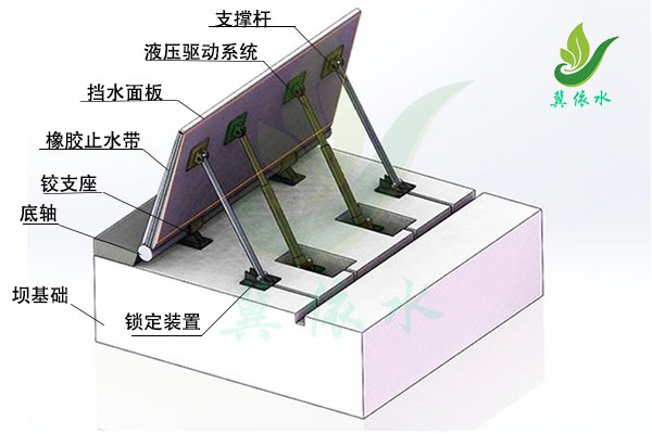 液压升降坝结构图解.jpg
