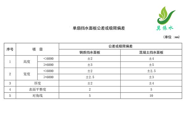 液压升降坝单扇尺寸偏差技术参数表
