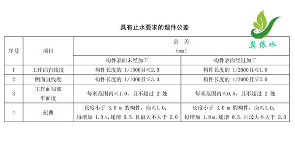 底横轴液压旋转坝埋件公差参数表