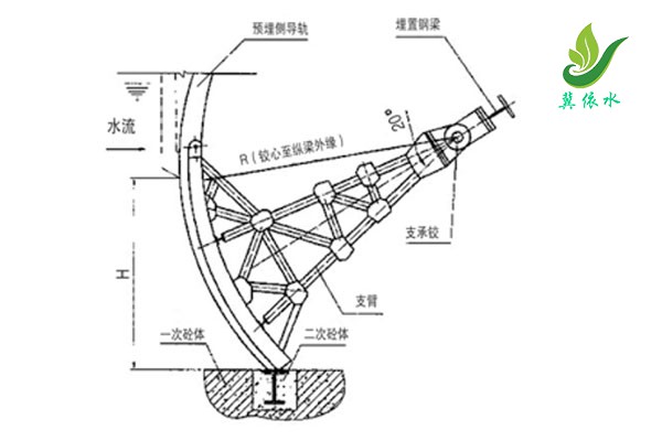 弧形钢闸门结构布置图