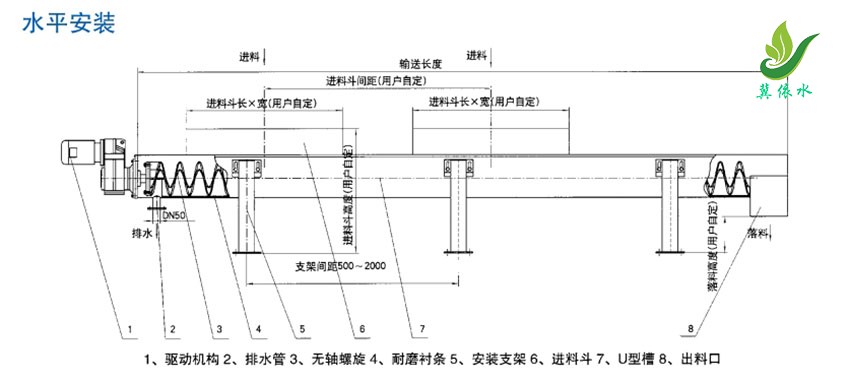 WLS型无轴螺旋输送机水平安装布置图