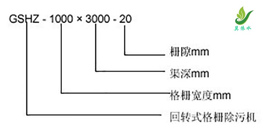 GSHZ型回转式格栅除污机型号表示方法