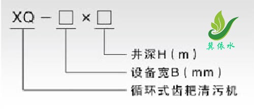 XQ循环齿耙清污机型号表示方法