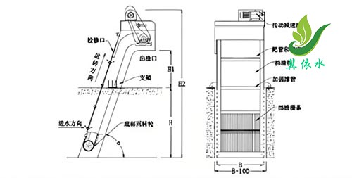 BF回转耙式格栅除污机结构图