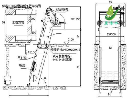 GSC回转式格栅除污机工作原理图