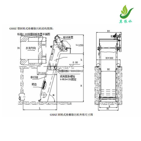 回转式格栅除污机GSHZ型选型指南与核心技术参数解析